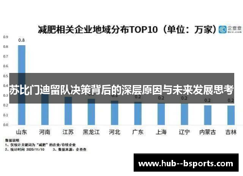 苏比门迪留队决策背后的深层原因与未来发展思考