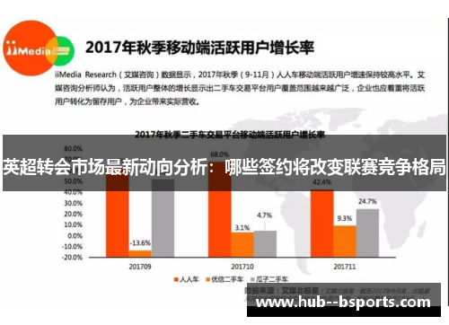 英超转会市场最新动向分析：哪些签约将改变联赛竞争格局