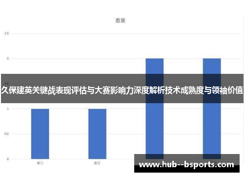 久保建英关键战表现评估与大赛影响力深度解析技术成熟度与领袖价值