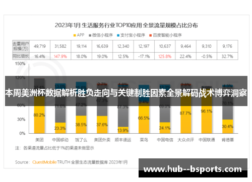 本周美洲杯数据解析胜负走向与关键制胜因素全景解码战术博弈洞察