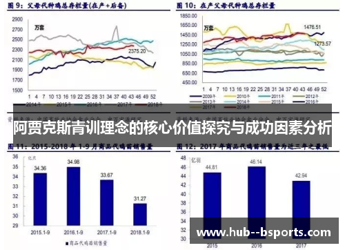 阿贾克斯青训理念的核心价值探究与成功因素分析