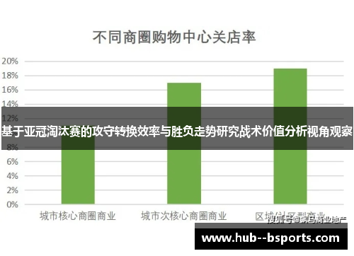 基于亚冠淘汰赛的攻守转换效率与胜负走势研究战术价值分析视角观察